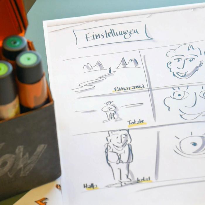 Visual Facilitation Business Storytelling